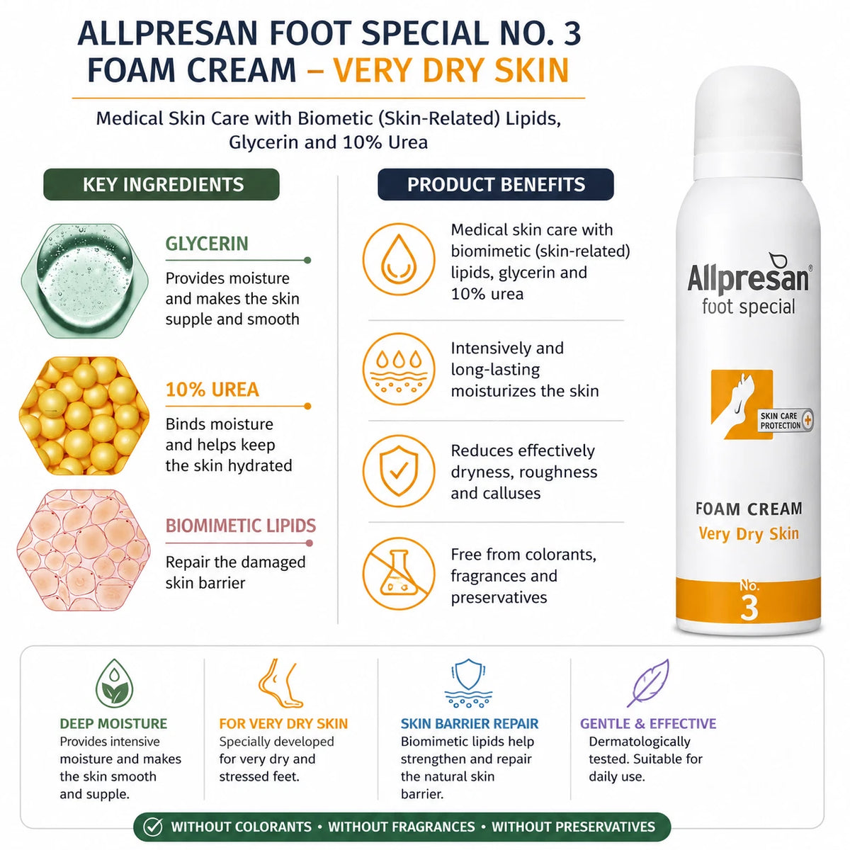 Allpresan Foot Special No. 3 Very Dry Skin Foam Cream 200ml for Cracked Heels
